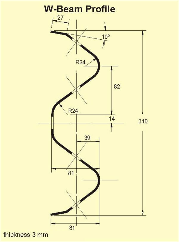 3 mm Thick Plate W Beam Profile